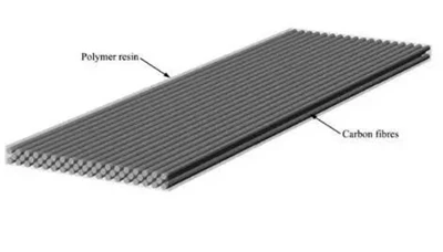 Nodweddion synhwyrydd ffibr carbon